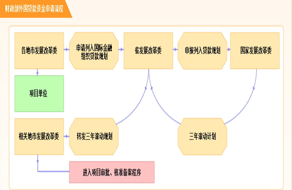 項(xiàng)目申報(bào)咨詢簡(jiǎn)介