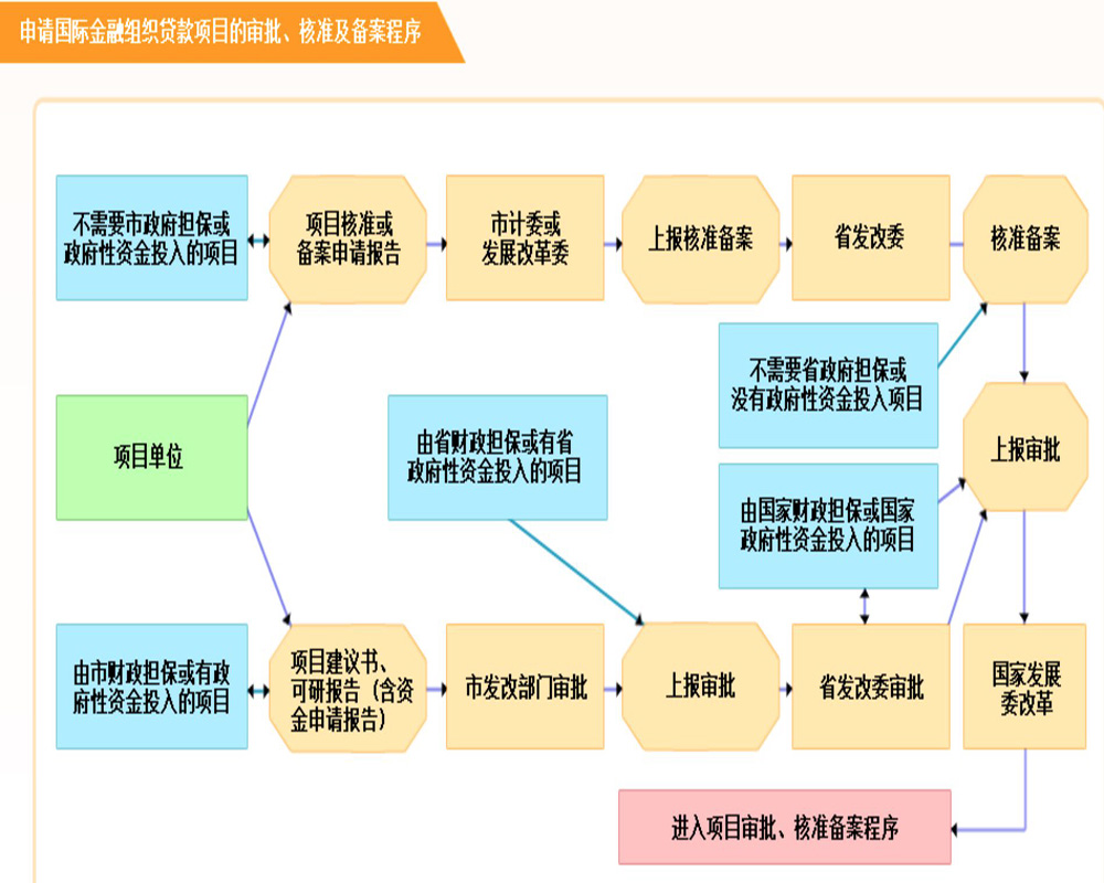 項(xiàng)目申報(bào)咨詢簡(jiǎn)介