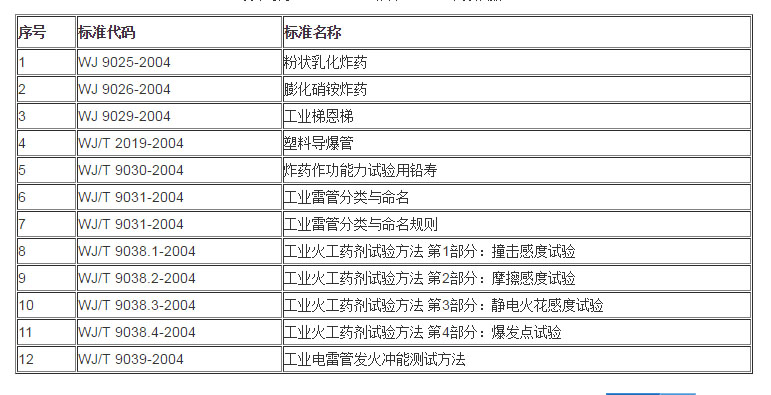 WJ 兵器行業(yè)標準目錄